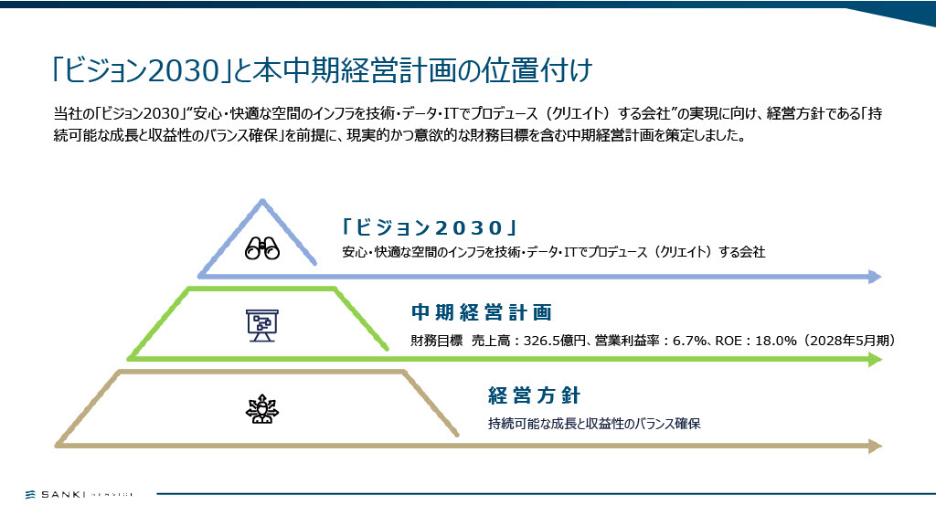 中期経営計画資料 5ページ