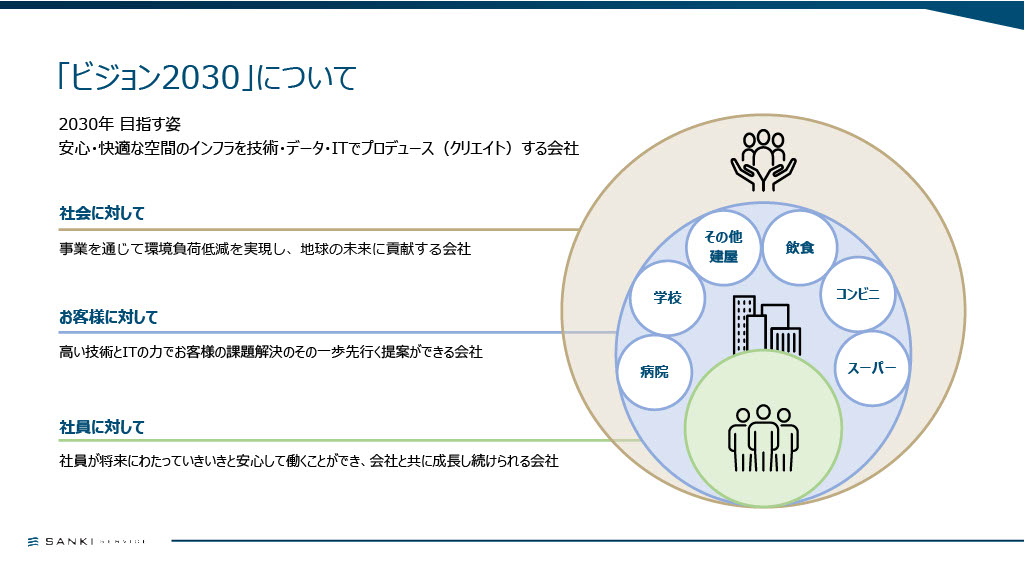 中期経営計画資料 6ページ
