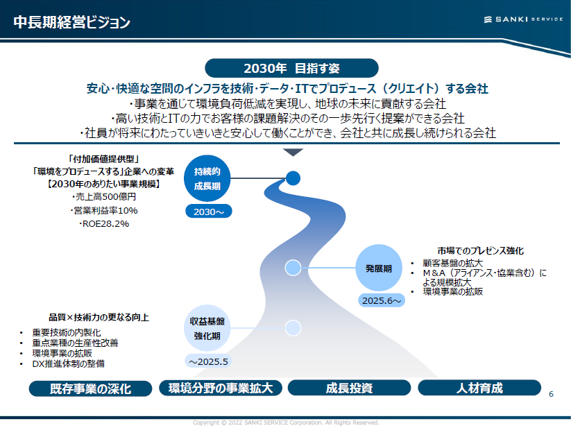 IRTV説明資料 6ページ