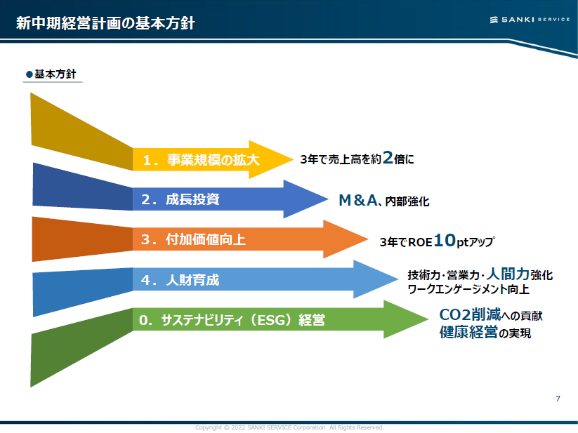 IRTV説明資料 7ページ