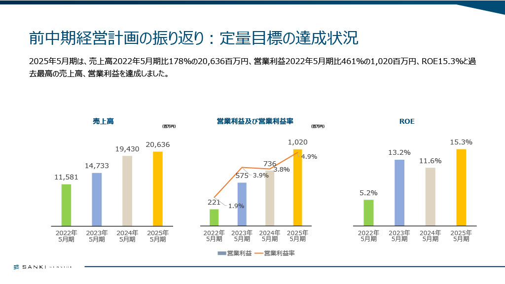 中期経営計画資料 9ページ