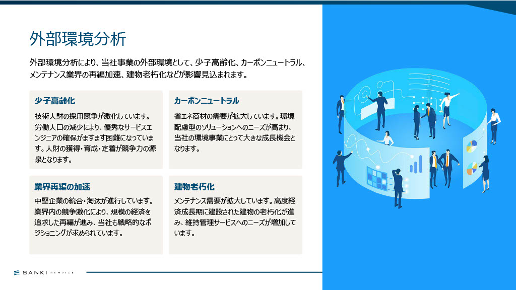 中期経営計画資料 13ページ