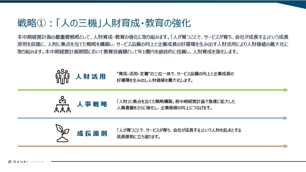 中期経営計画資料 16ページ