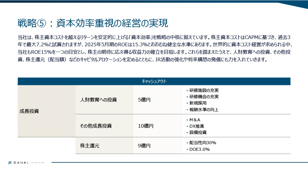 中期経営計画資料 20ページ