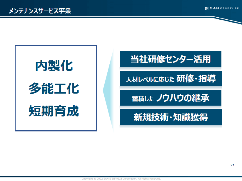 IRTV説明資料 21ページ