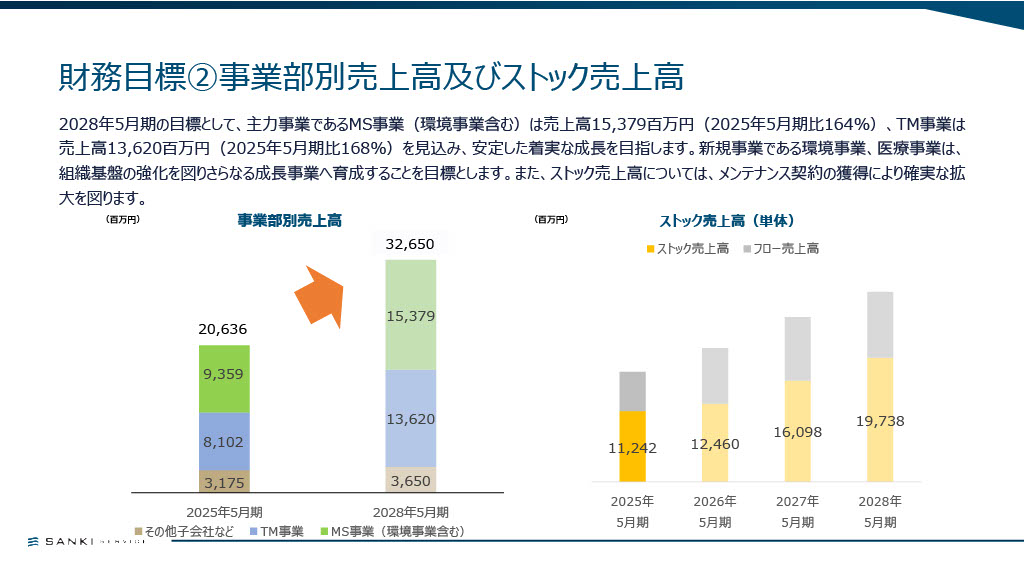 中期経営計画資料 23ページ