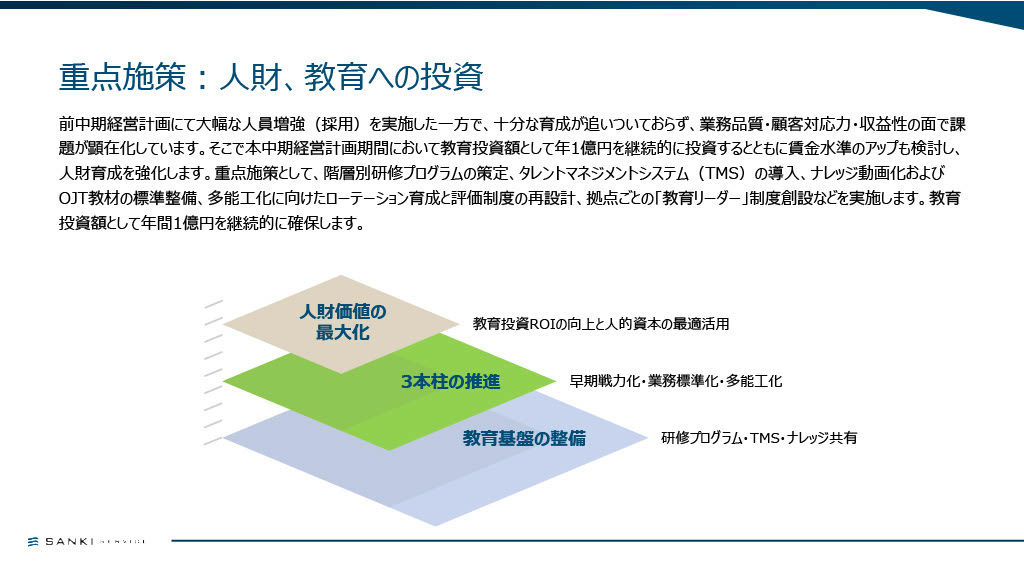 中期経営計画資料 29ページ