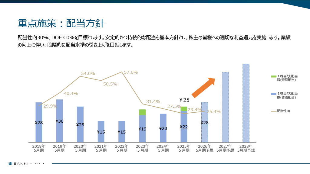 中期経営計画資料 30ページ