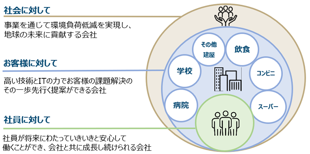 2030年 目指す姿