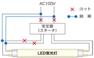 工事方法