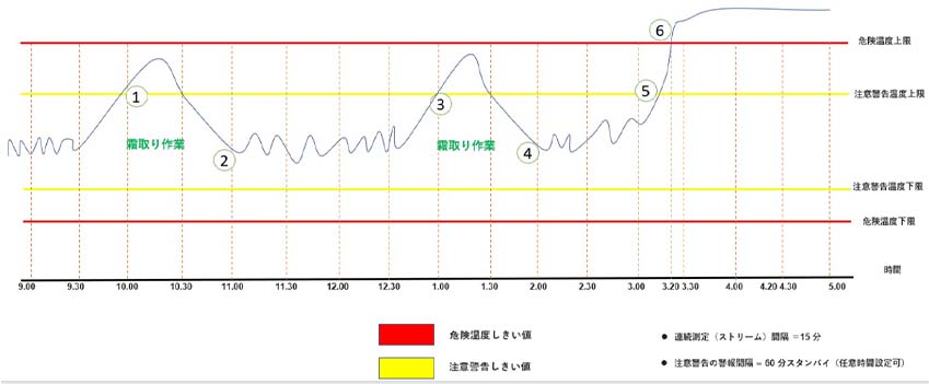 監視システム