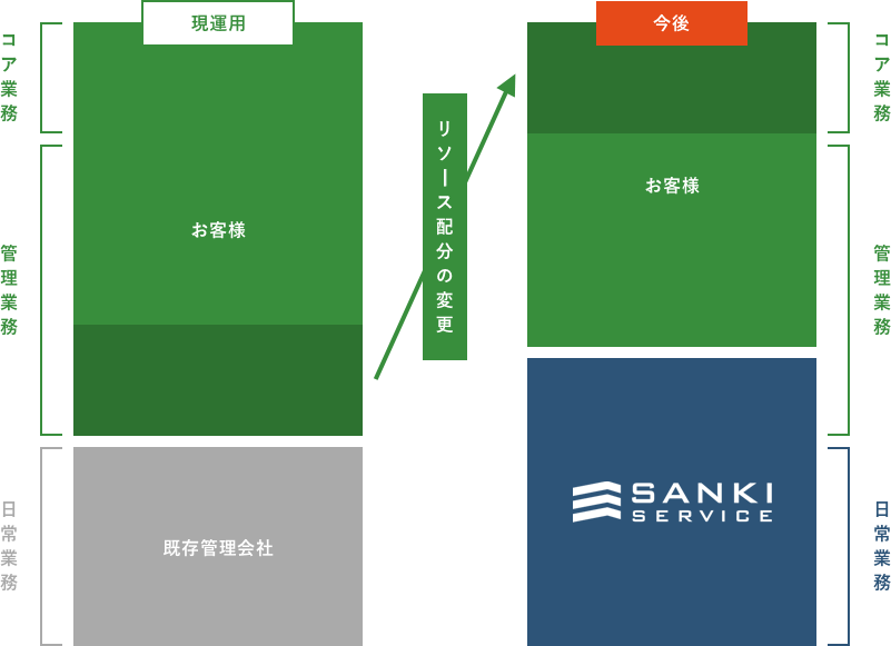 業務効率化・コア業務