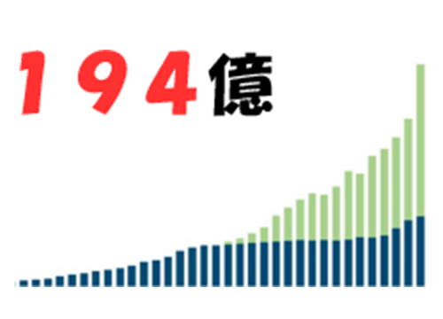売上147億