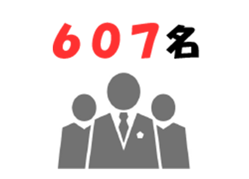 社員数531名(連結)