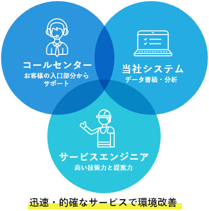 トータルコストを削減