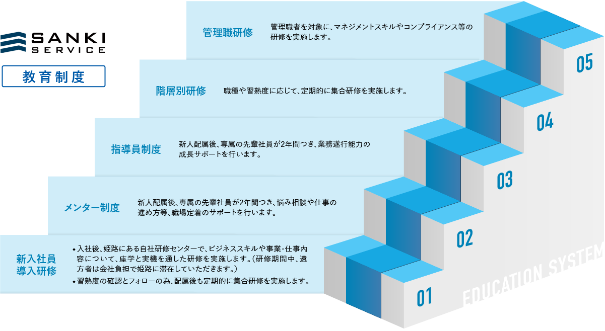 教育制度ステップアップイメージ